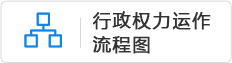 行政權力運作流程圖
